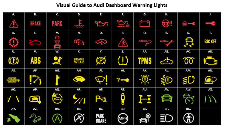 Knowledgebase | Audi North Miami